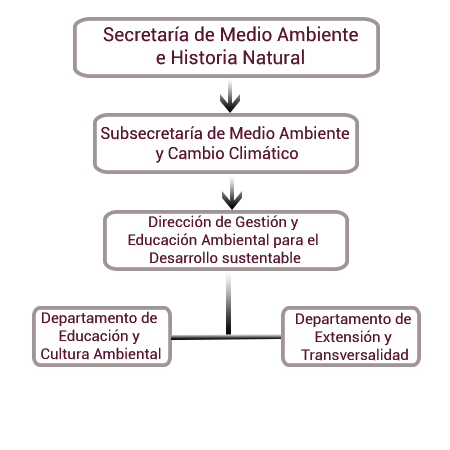Secretaría de Medio Ambiente e Historia Natural