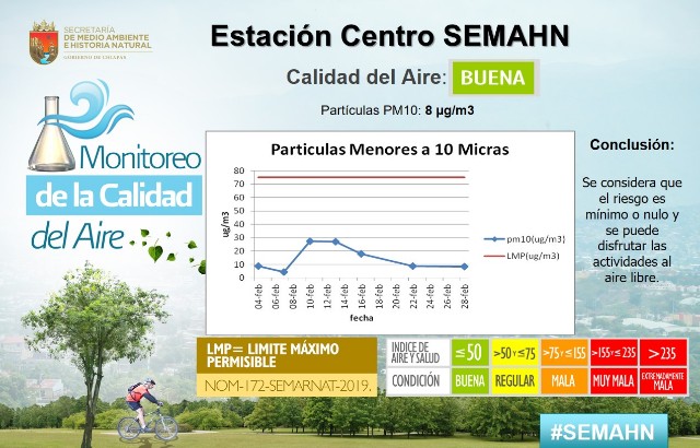 Calidad del Aire en Tuxtla Gutierrez