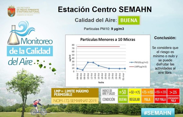 Calidad del Aire en Tuxtla Gutiérrez 