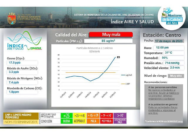 Activa Semahn fase de contingencia ambiental